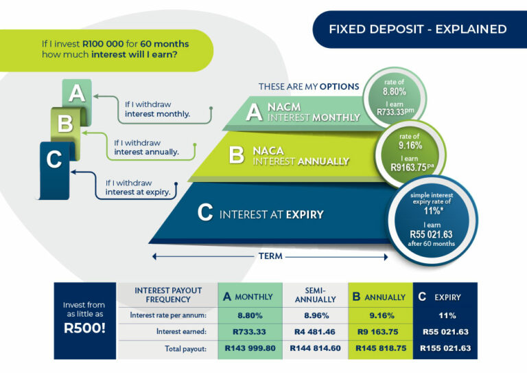 African Bank Loans Interest Rates South Africa Insider